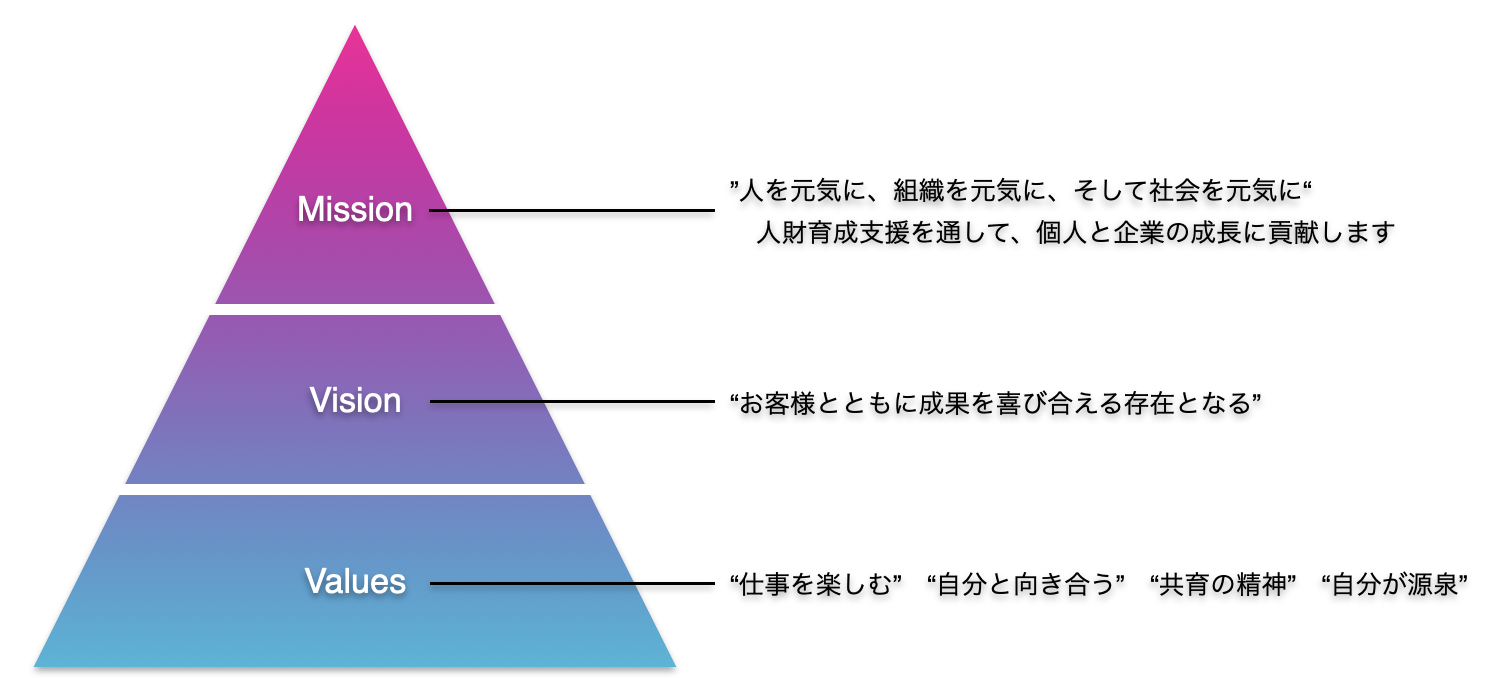 企業理念の画像